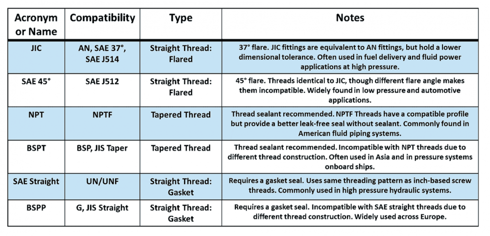 Fitting acronyms table