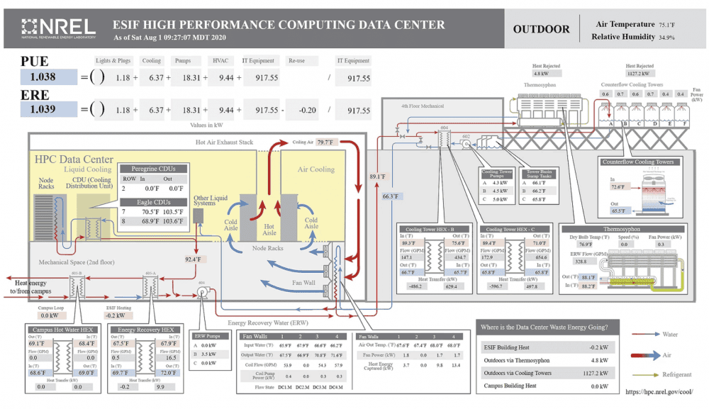 NREL Performance chart