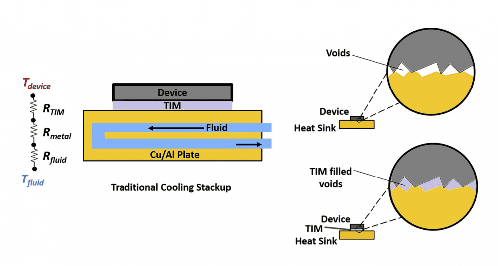 Standard Thermal Stackup