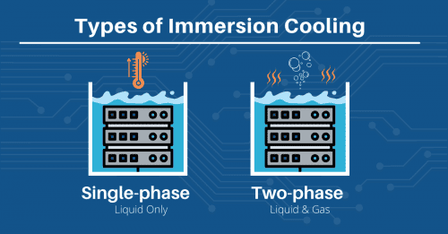 Types of Immersion Cooling