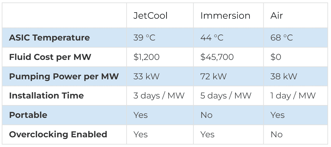 jetcool liquid cooling comparison chart for bitcoin mining jetcool liquid cooling comparison chart bitcoin mining