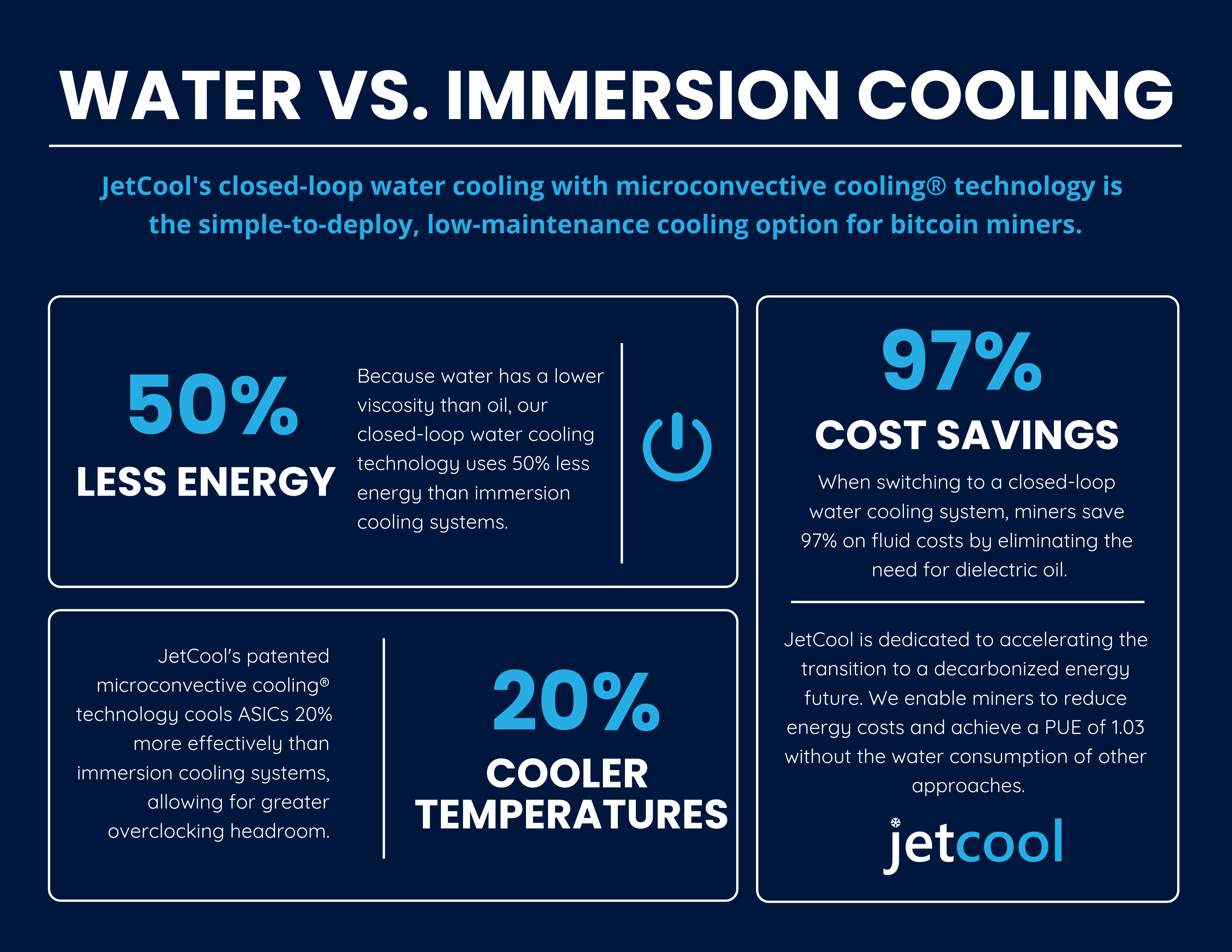 water cooling vs. immersion cooling infographic
