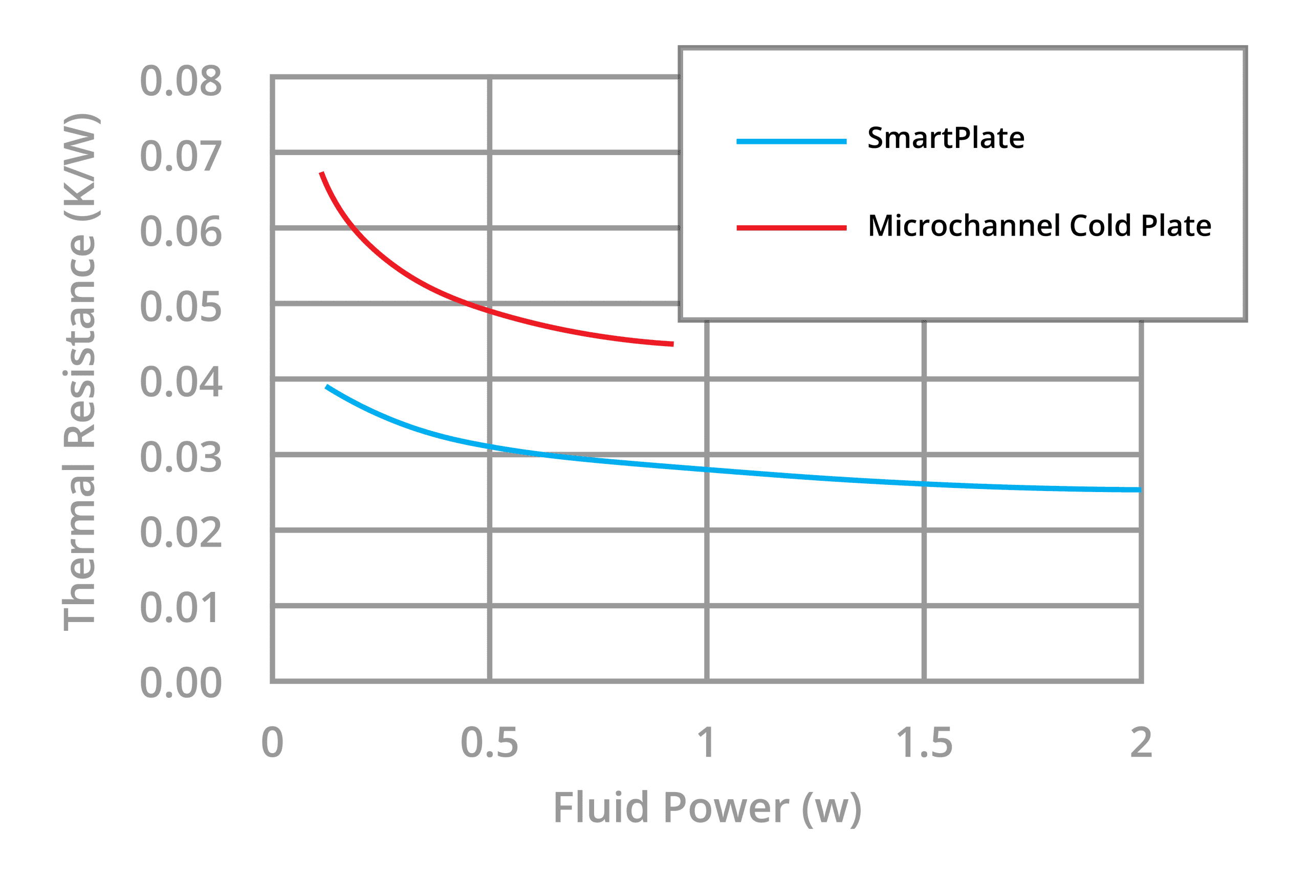 jetcool smartplate vs microchannel performance | intel sapphire rapids cold plate