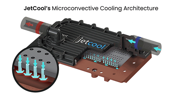 jetcool-microconvective-cooling-architecture Liquid Cooling for H100 microconvective cooling
