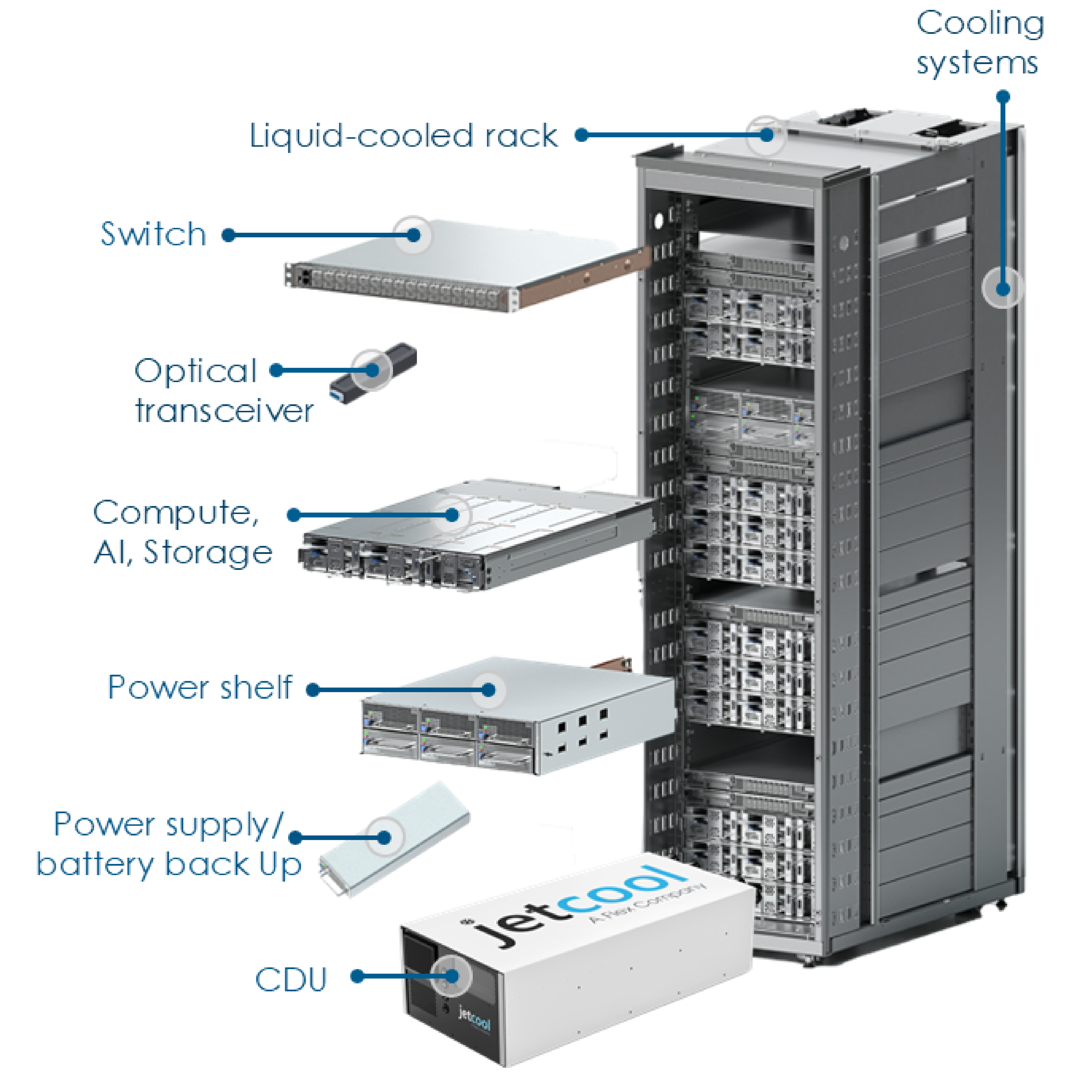 Flex vertically integrated liquid cooled data center rack