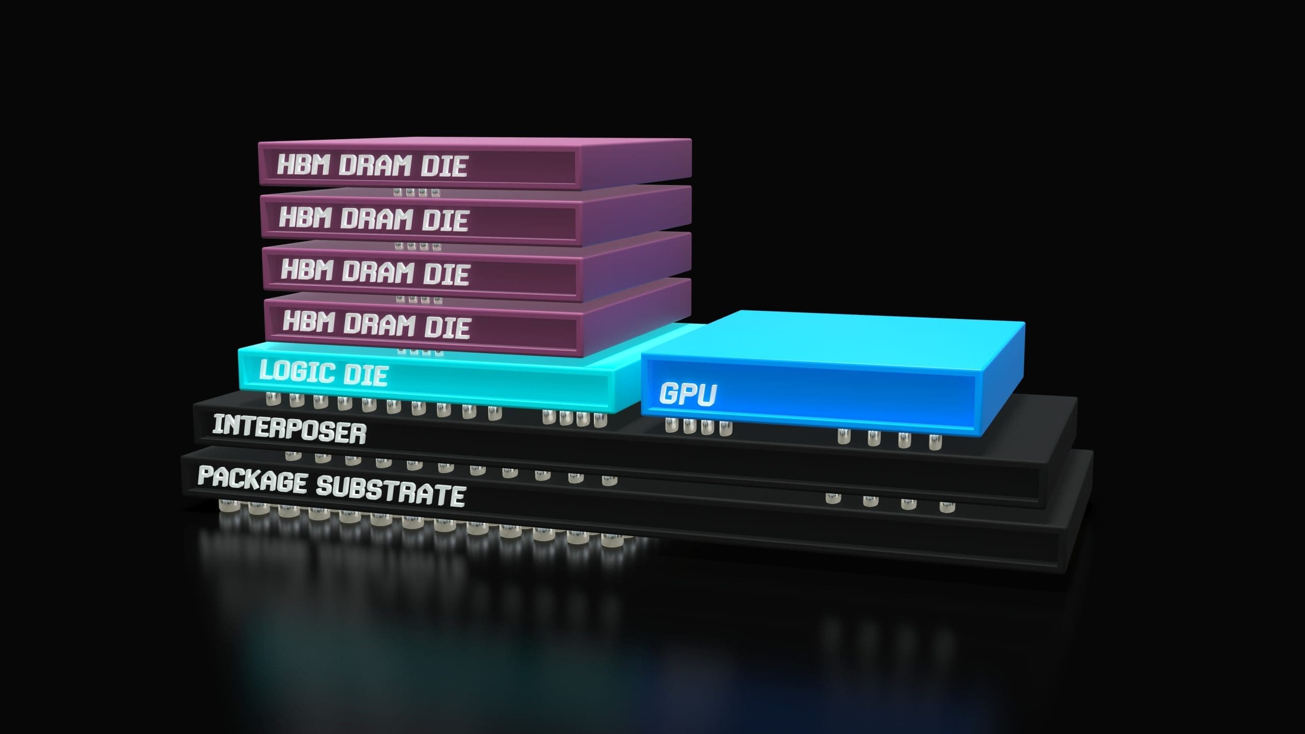 High Bandwidth memory