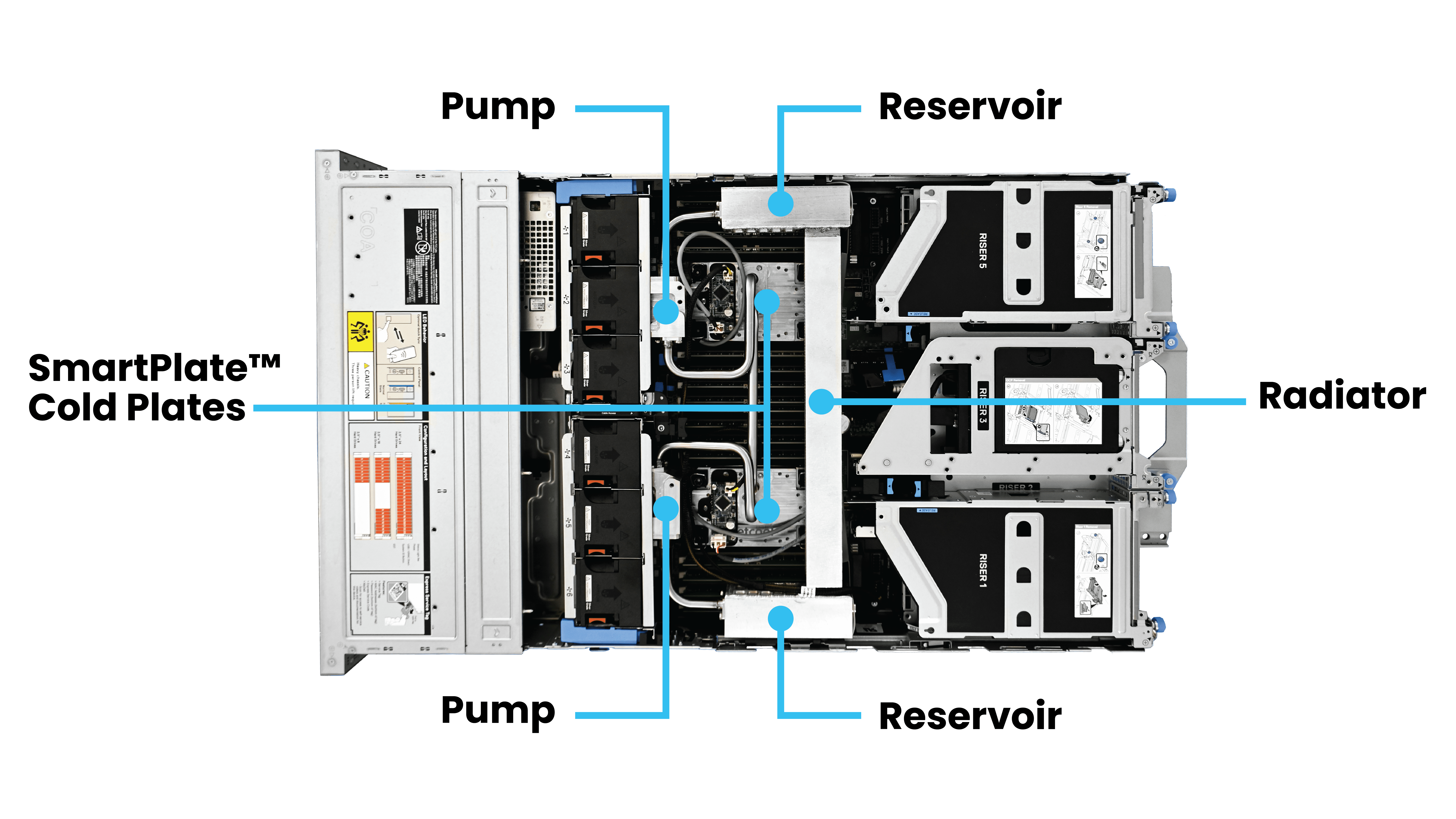 SmartPlate System Closed loop fluid path for liquid cooling retrofit